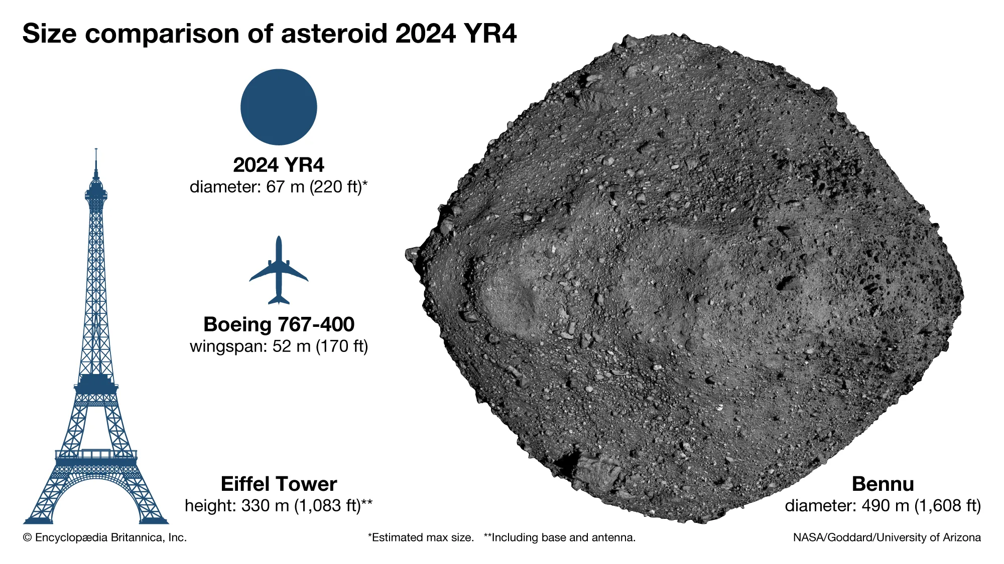 Yerə yaxınlaşan asteroidin trayektoriyasını müəyyən etmək mümkün olmayıb