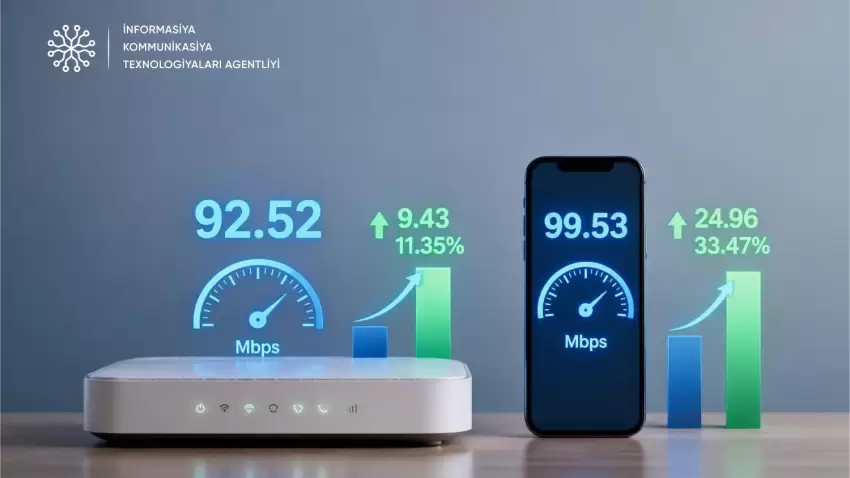 Azərbaycanda mobil internetin sürəti 100 Mb/s-yə çatıb