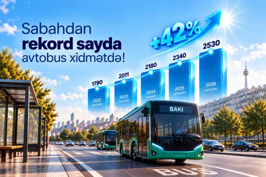 Yeni tədrüs mövsümü ilə əlaqədar olaraq Bakı küçələrində 2340 avtobus sərnişin daşıyacaq